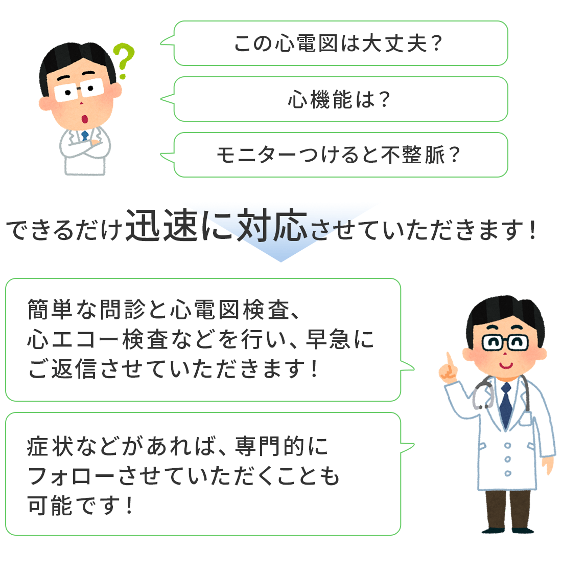 この心電図は大丈夫？心機能は？モニターつけると不整脈？ | できるだけ迅速に対応させていただきます！ | 「簡単な問診と心電図検査、心エコー検査などを行い、早急にご返信させていただきます！」「症状などがあれば、専門的にフォローさせていただくことも可能です！」